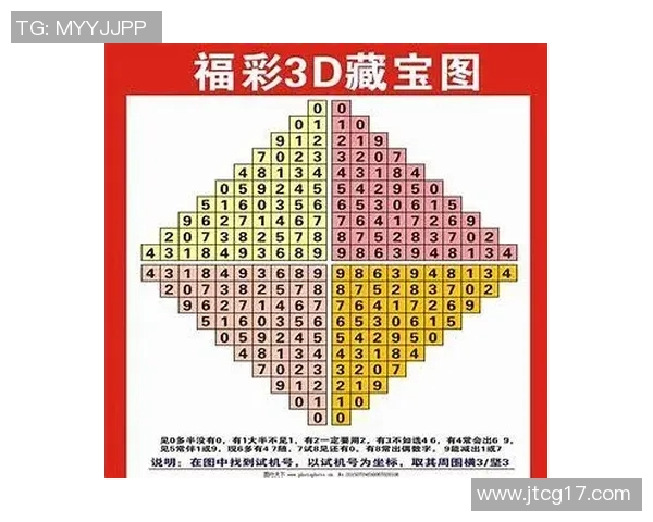 中彩网走势图表解析与技巧分享助你精准预测彩票走势与中奖机会 中彩网走势图表解析与技巧分享助你精准预测彩票走势与中奖机会
