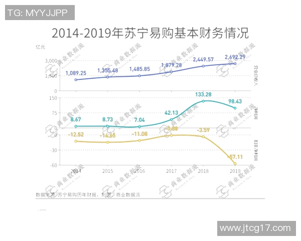 2018年老干爹与苏宁的商业对决与品牌战略分析
